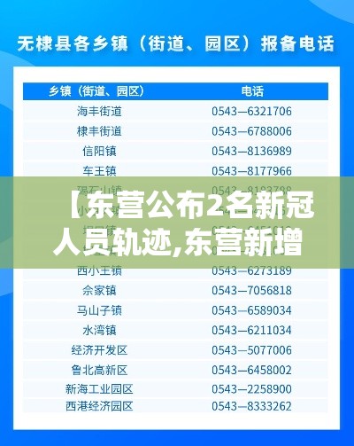 【东营公布2名新冠人员轨迹,东营新增一例冠状病毒的人员】 【东营公布2名新冠人员轨迹,东营新增一例冠状病毒的人员】