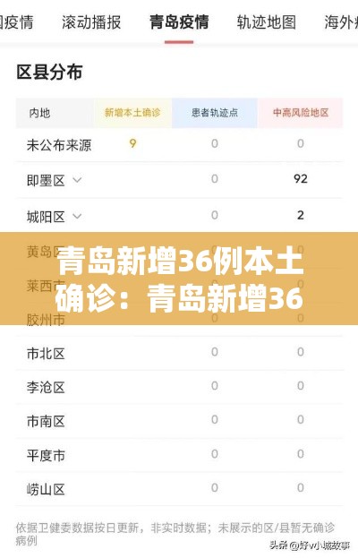 青岛新增36例本土确诊：青岛新增36例本土确诊49例无症状