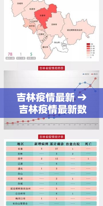吉林疫情最新 → 吉林疫情最新数据消息今天 吉林疫情最新 → 吉林疫情最新数据消息今天
