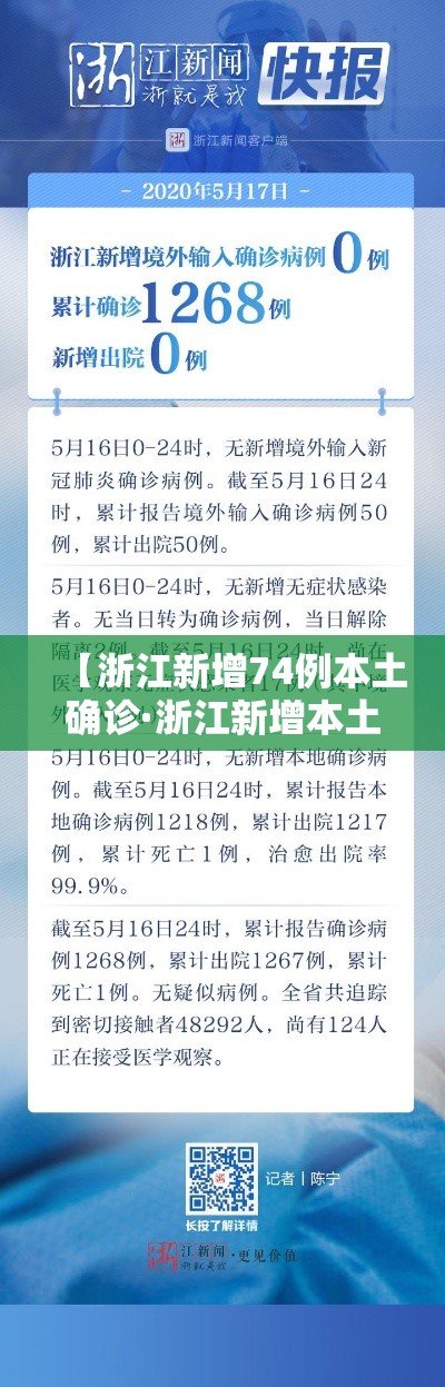 【浙江新增74例本土确诊·浙江新增本土病例1例】 【浙江新增74例本土确诊·浙江新增本土病例1例】