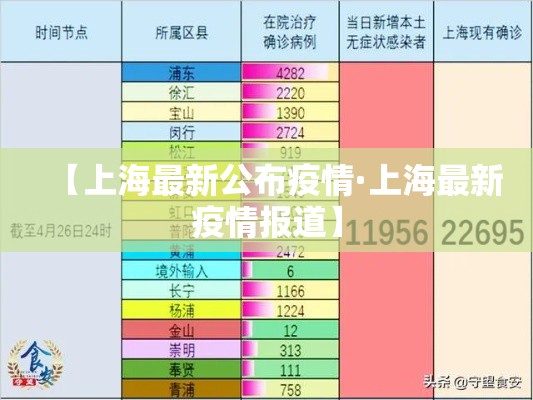 【上海最新公布疫情·上海最新疫情报道】 【上海最新公布疫情·上海最新疫情报道】