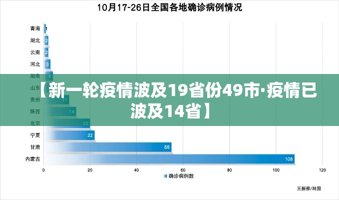 【新一轮疫情波及19省份49市·疫情已波及14省】 【新一轮疫情波及19省份49市·疫情已波及14省】