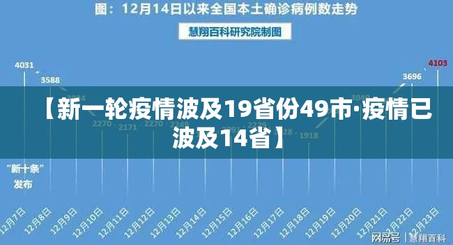 【新一轮疫情波及19省份49市·疫情已波及14省】 【新一轮疫情波及19省份49市·疫情已波及14省】