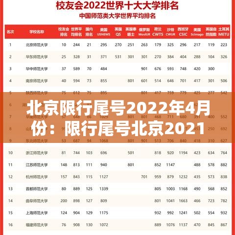 北京限行尾号2022年4月份：限行尾号北京2021年