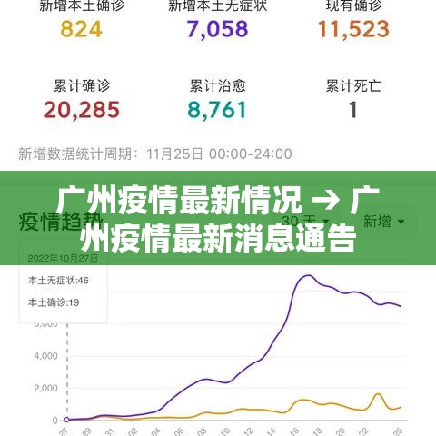 广州疫情最新情况 → 广州疫情最新消息通告