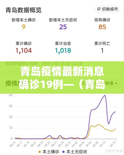青岛疫情最新消息确诊19例—（青岛疫情最新消息行动轨迹）