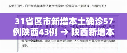 31省区市新增本土确诊57例陕西43例 → 陕西新增本土病例行动轨迹