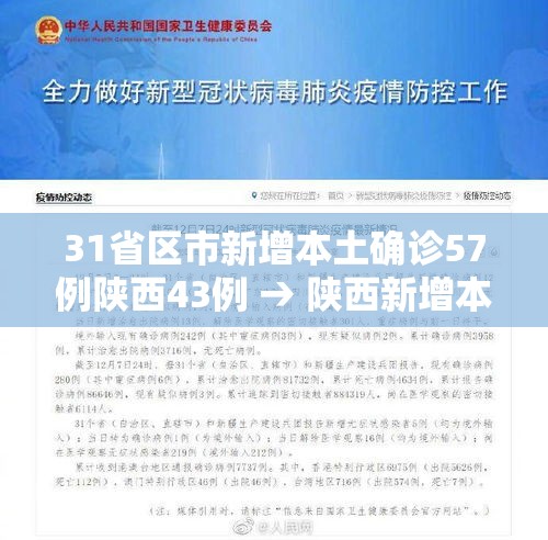 31省区市新增本土确诊57例陕西43例 → 陕西新增本土病例行动轨迹