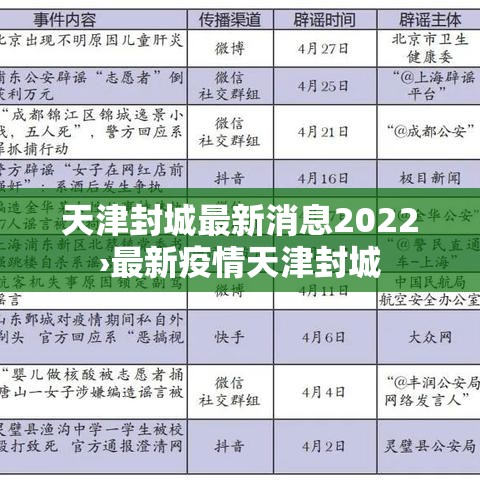 天津封城最新消息2022›最新疫情天津封城