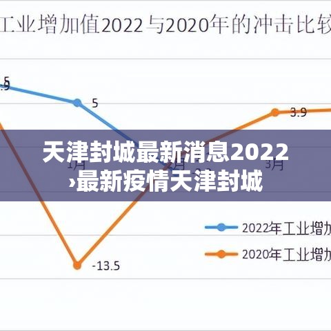 天津封城最新消息2022›最新疫情天津封城