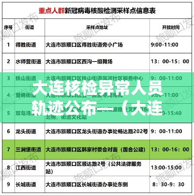 大连核检异常人员轨迹公布—（大连核酸检测情况）