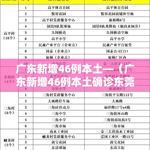 广东新增46例本土—（广东新增46例本土确诊东莞24例）