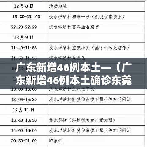 广东新增46例本土—（广东新增46例本土确诊东莞24例）