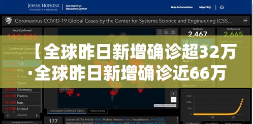 【全球昨日新增确诊超32万·全球昨日新增确诊近66万例】