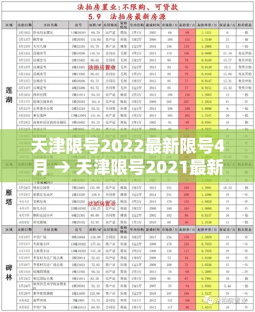 天津限号2022最新限号4月 → 天津限号2021最新限号范围