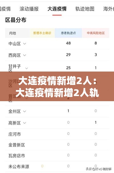大连疫情新增2人：大连疫情新增2人轨迹
