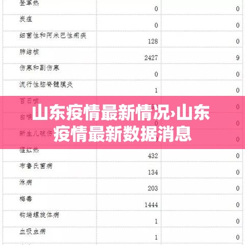 山东疫情最新情况›山东 疫情最新数据消息