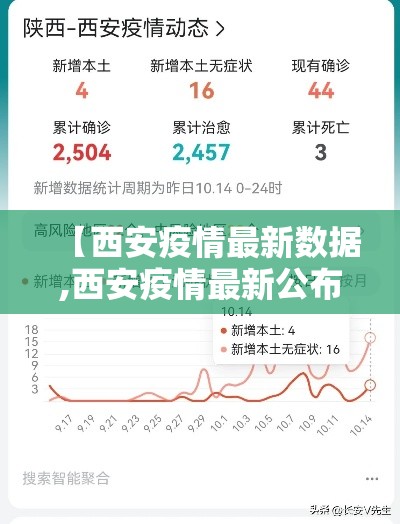 【西安疫情最新数据,西安疫情最新公布】