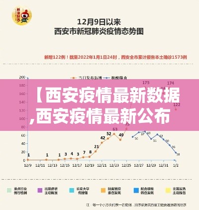 【西安疫情最新数据,西安疫情最新公布】