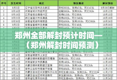 郑州全部解封预计时间—（郑州解封时间预测）