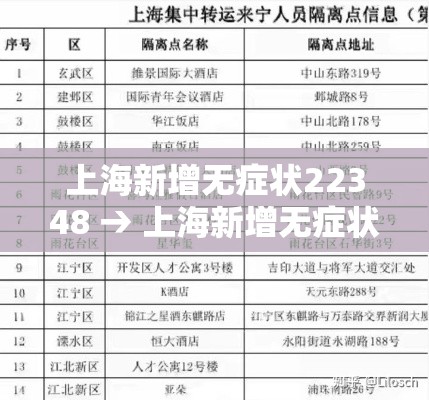 上海新增无症状22348 → 上海新增无症状约为确诊数的57倍