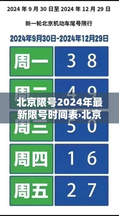 北京限号2024年最新限号时间表›北京限号2024年最新限号时间表及范围