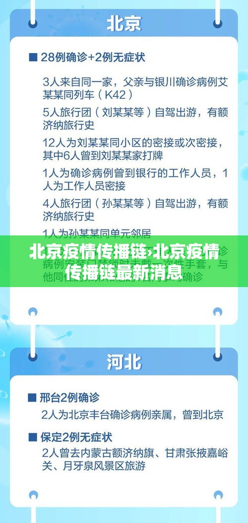 北京疫情传播链›北京疫情传播链最新消息