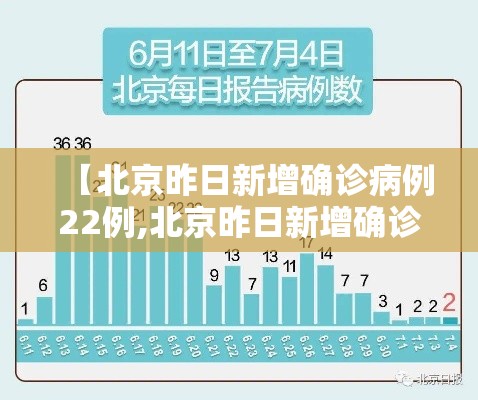 【北京昨日新增确诊病例22例,北京昨日新增确诊125例】
