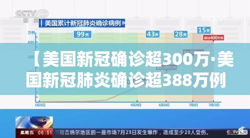 【美国新冠确诊超300万·美国新冠肺炎确诊超388万例】