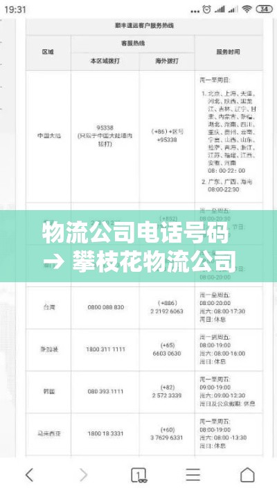 物流公司电话号码 → 攀枝花物流公司电话号码
