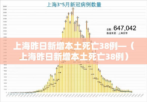 上海昨日新增本土死亡38例—（上海昨日新增本土死亡38例）