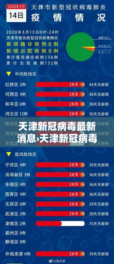 天津新冠病毒最新消息›天津新冠病毒最新情况 最新消息