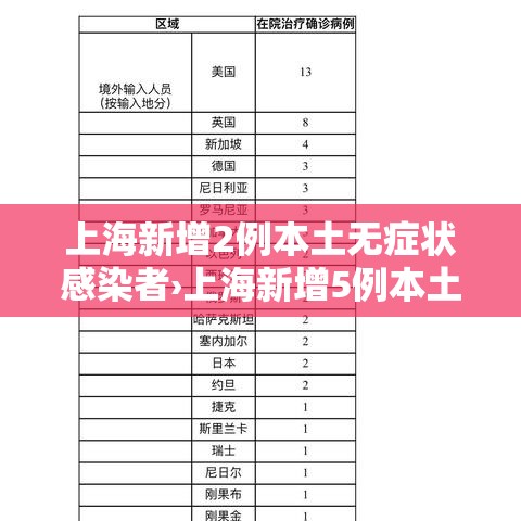 上海新增2例本土无症状感染者›上海新增5例本土病例 上海新增2例本土无症状感染者›上海新增5例本土病例