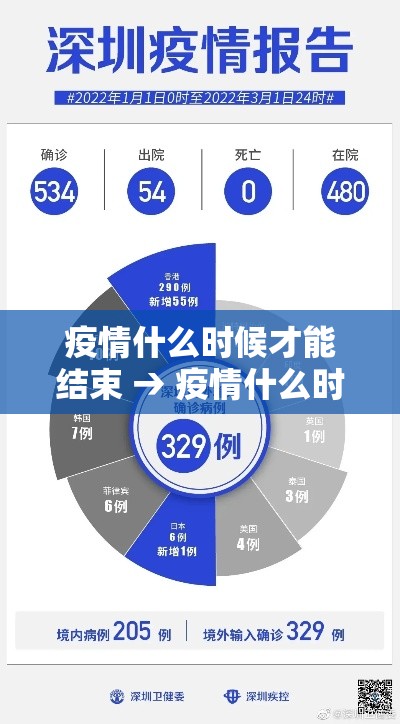 疫情什么时候才能结束 → 疫情什么时候才能结束啊