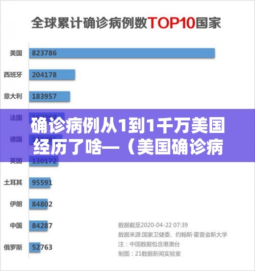 确诊病例从1到1千万美国经历了啥—（美国确诊病例突破2000）