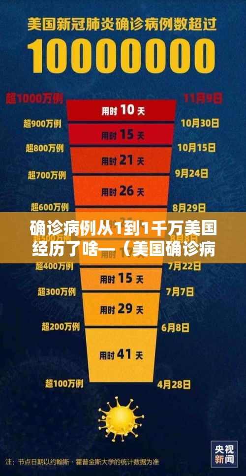 确诊病例从1到1千万美国经历了啥—（美国确诊病例突破2000）