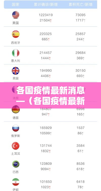各国疫情最新消息—（各国疫情最新通知）