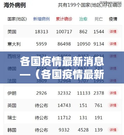 各国疫情最新消息—（各国疫情最新通知）