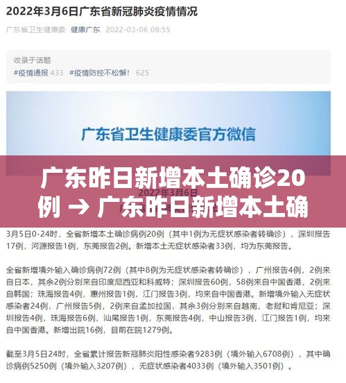 广东昨日新增本土确诊20例 → 广东昨日新增本土确诊20例