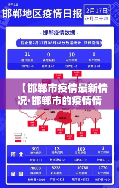 【邯郸市疫情最新情况·邯郸市的疫情情况】