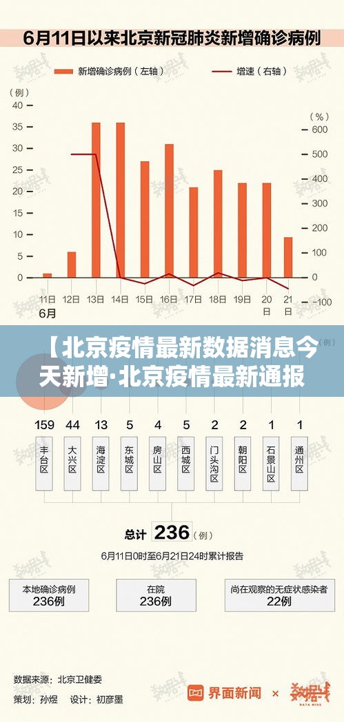 【北京疫情最新数据消息今天新增·北京疫情最新通报今日数据】 【北京疫情最新数据消息今天新增·北京疫情最新通报今日数据】