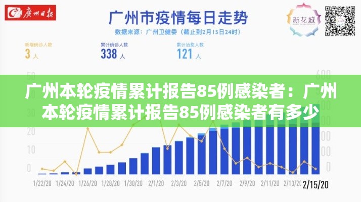 广州本轮疫情累计报告85例感染者:广州本轮疫情累计报告85例感染者有多少 广州本轮疫情累计报告85例感染者:广州本轮疫情累计报告85例感染者有多少