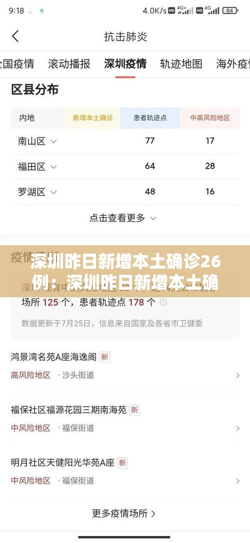 深圳昨日新增本土确诊26例：深圳昨日新增本土确诊26例是哪里的