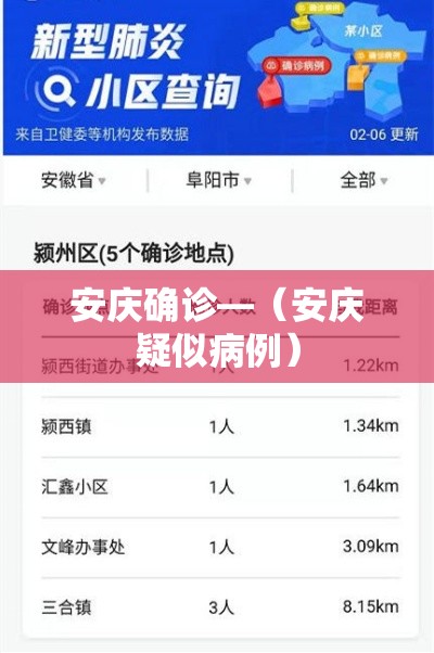 安庆确诊—（安庆疑似病例）
