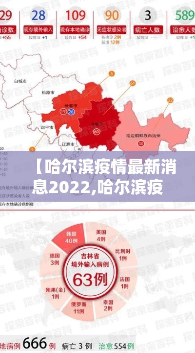 【哈尔滨疫情最新消息2022,哈尔滨疫情最新消息通知】