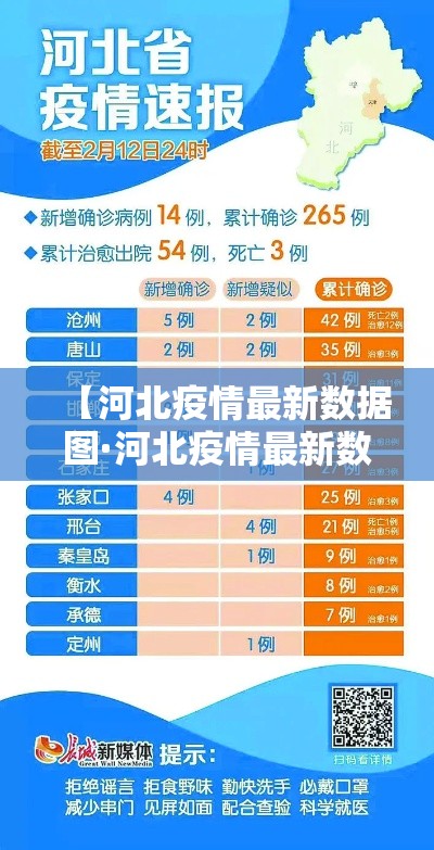 【河北疫情最新数据图·河北疫情最新数据消息活动轨迹】 【河北疫情最新数据图·河北疫情最新数据消息活动轨迹】