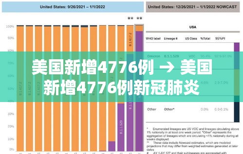 美国新增4776例 → 美国新增4776例新冠肺炎