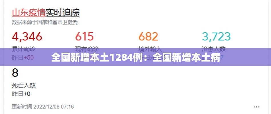全国新增本土1284例：全国新增本土病