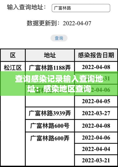 查询感染记录输入查询地址:感染地区查询 查询感染记录输入查询地址:感染地区查询