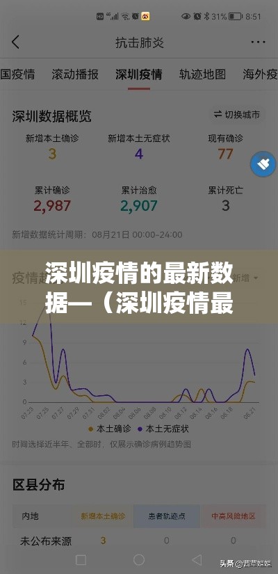 深圳疫情的最新数据—（深圳疫情最新数据统计）